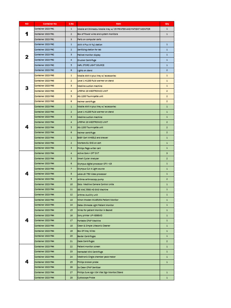 Conatiner Items Stock Sheet - July 24 | PDF