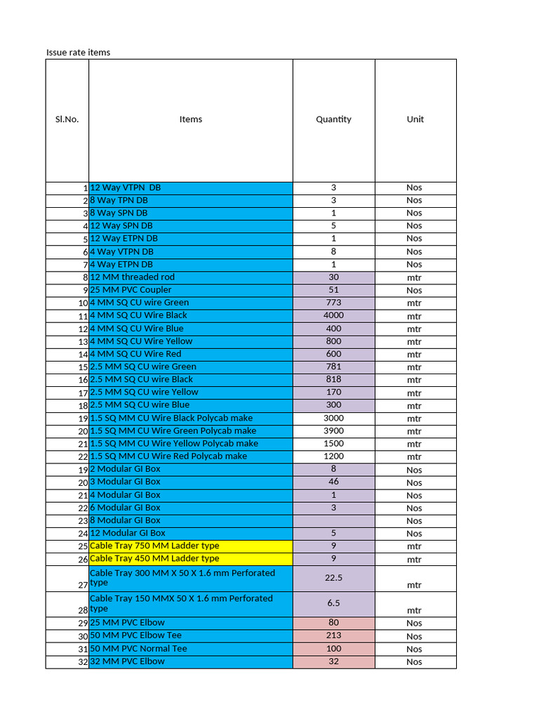 Comprehensive Inventory of Electrical Items | PDF | Pipe (Fluid ...