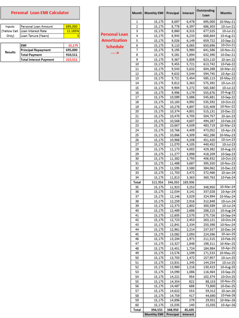 Emi split pdf loans credit