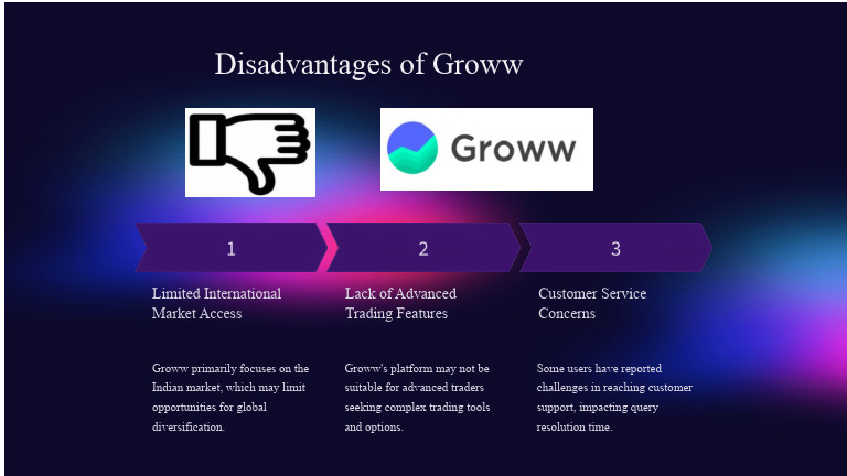 Disadvantages of Groww Platform | PDF