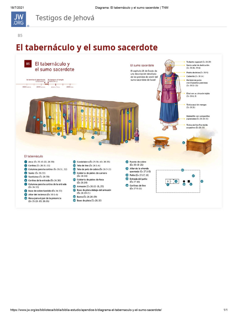 Diagrama - El Tabernáculo y El Sumo Sacerdote - TNM | PDF