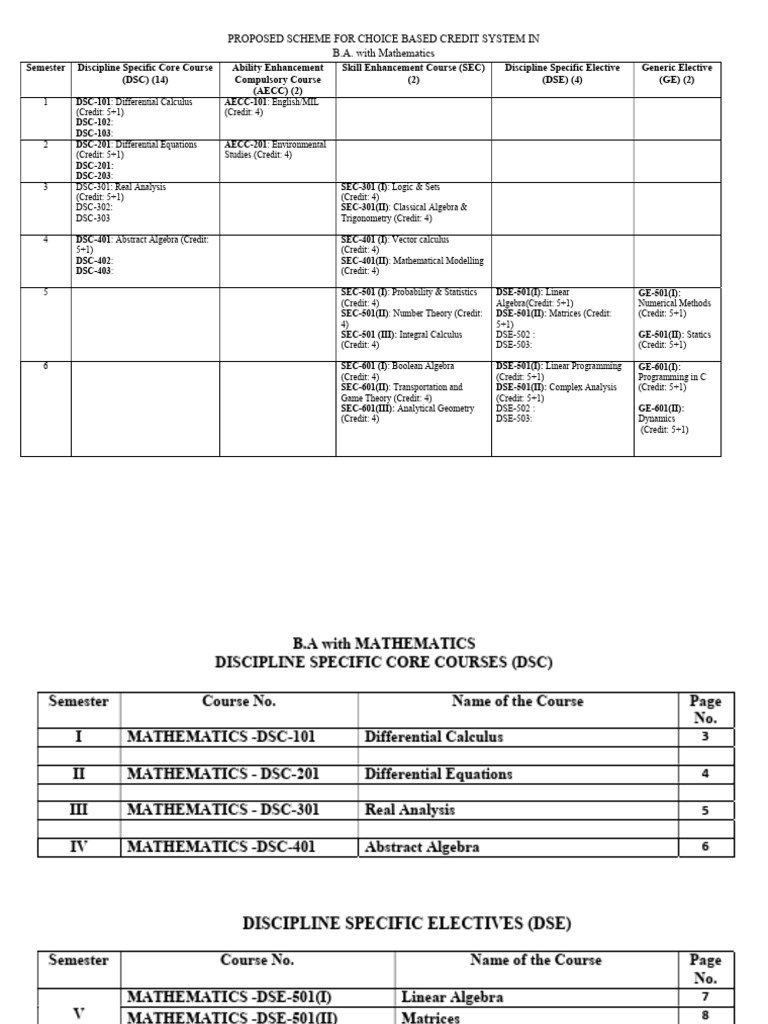 B.A. Mathematics Credit System Overview | PDF | Ring (Mathematics ...