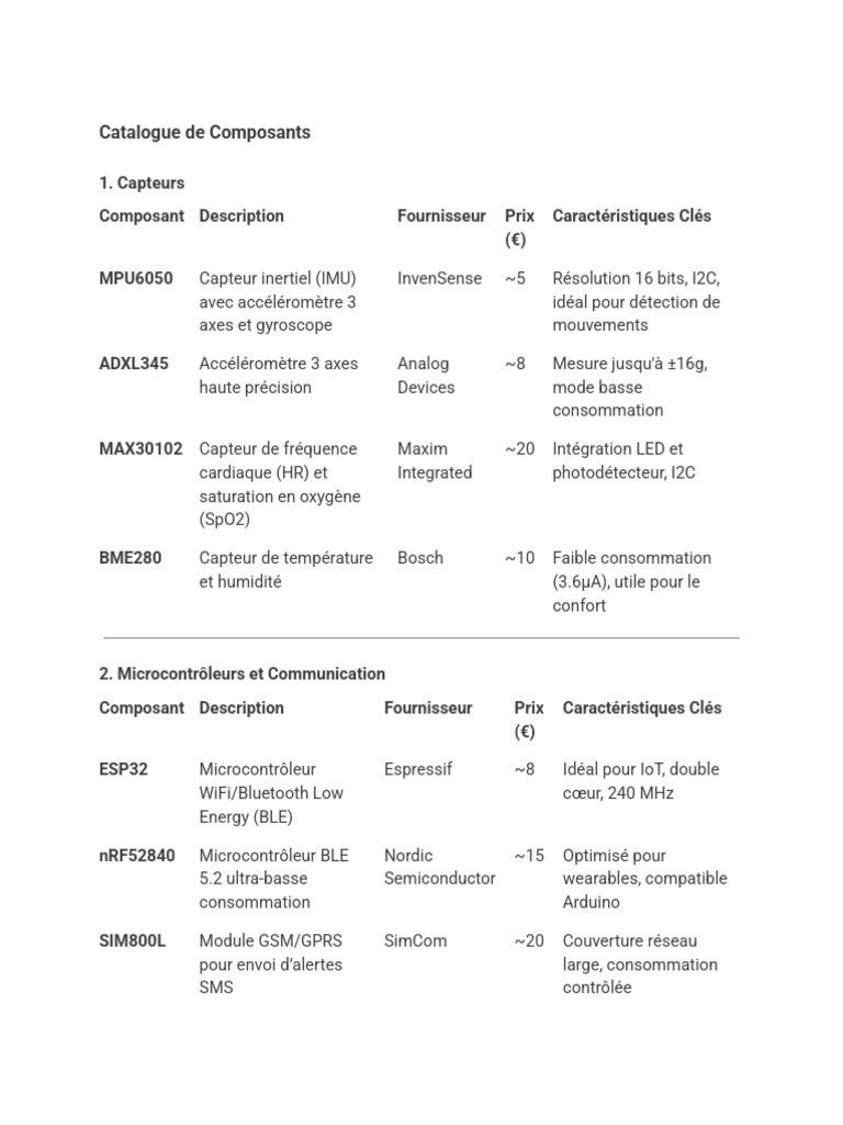 Catalogue de Composants Électroniques | PDF | Ingénierie informatique