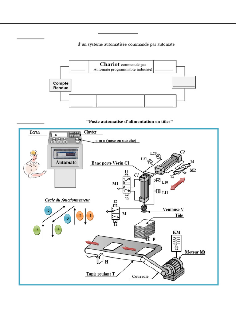 Automates programmables : TD et exercices | PDF