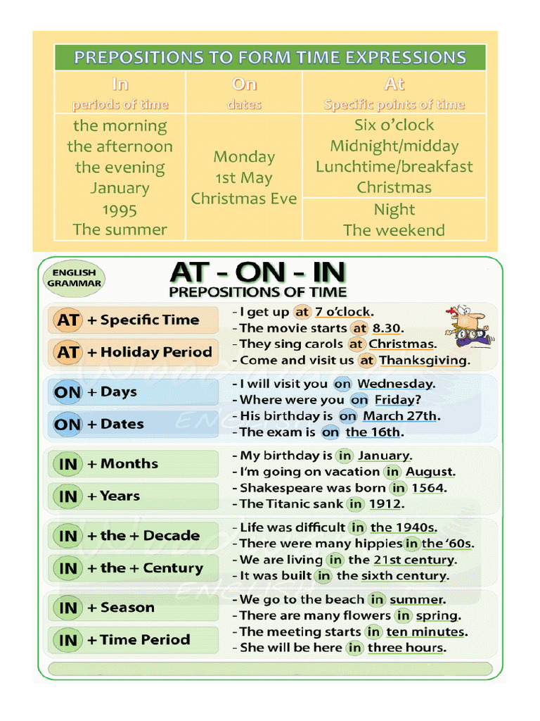 Prepositions Complete | PDF
