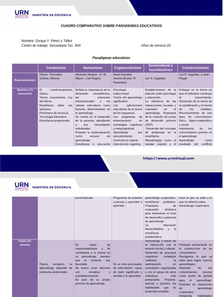 Cuadro Comparativo de Paradigmas Educativos | PDF | Aprendizaje | Enseñando
