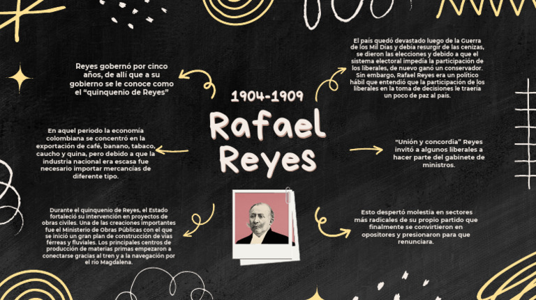 Rafael Reyes - 20241013 - 144011 - 0000 | PDF