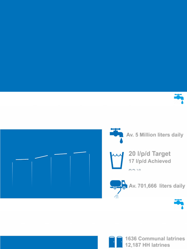 WASH Working Group Presentation - South Sudan RRRP | PDF | Sanitation ...