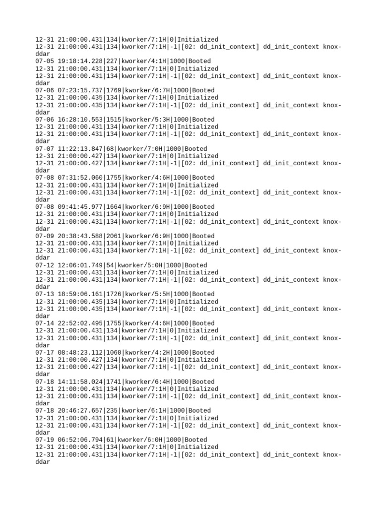 Kworker Initialization Log Summary | PDF