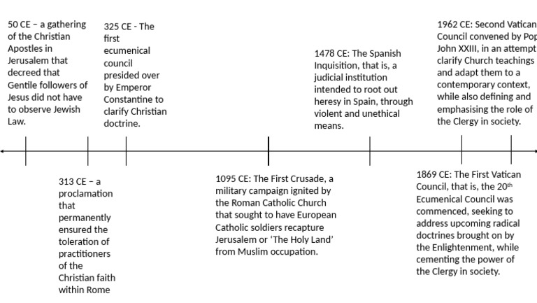 Key Events in Christian History | PDF
