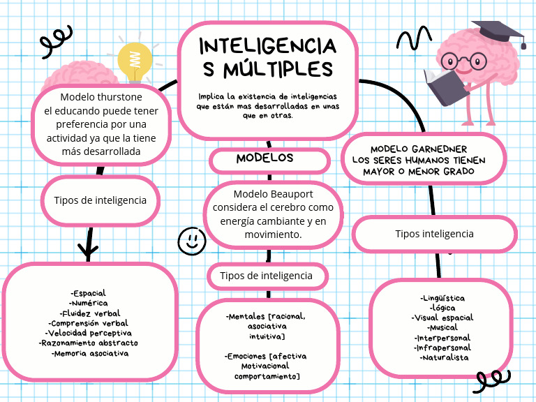 Grafica Mapa Conceptual Esquema Simple Rosa - 20241122 - 212245 - 0000 ...
