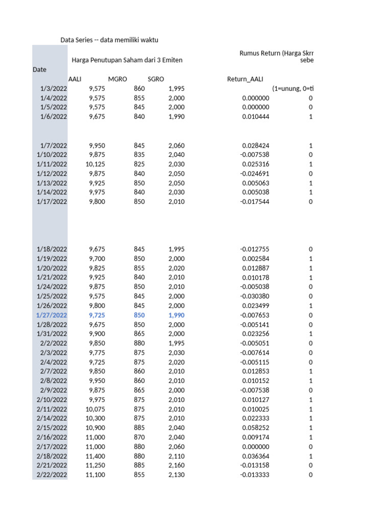Data Latihan (Emiten) | PDF