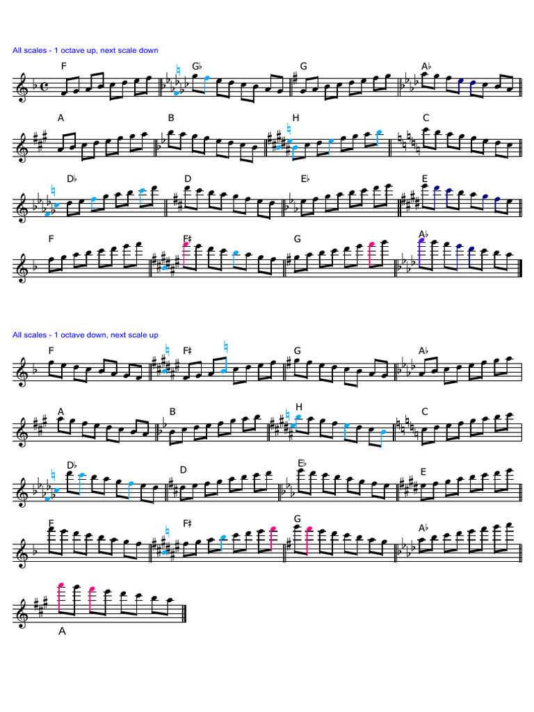 Scales Share | PDF