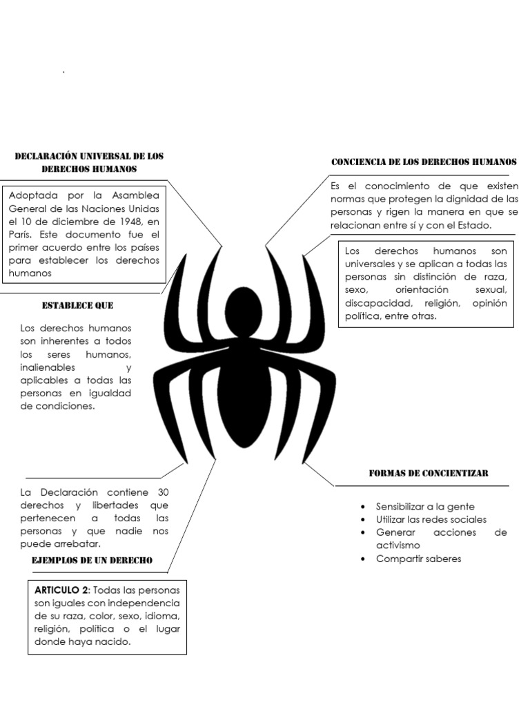 Mapa de Araña | PDF