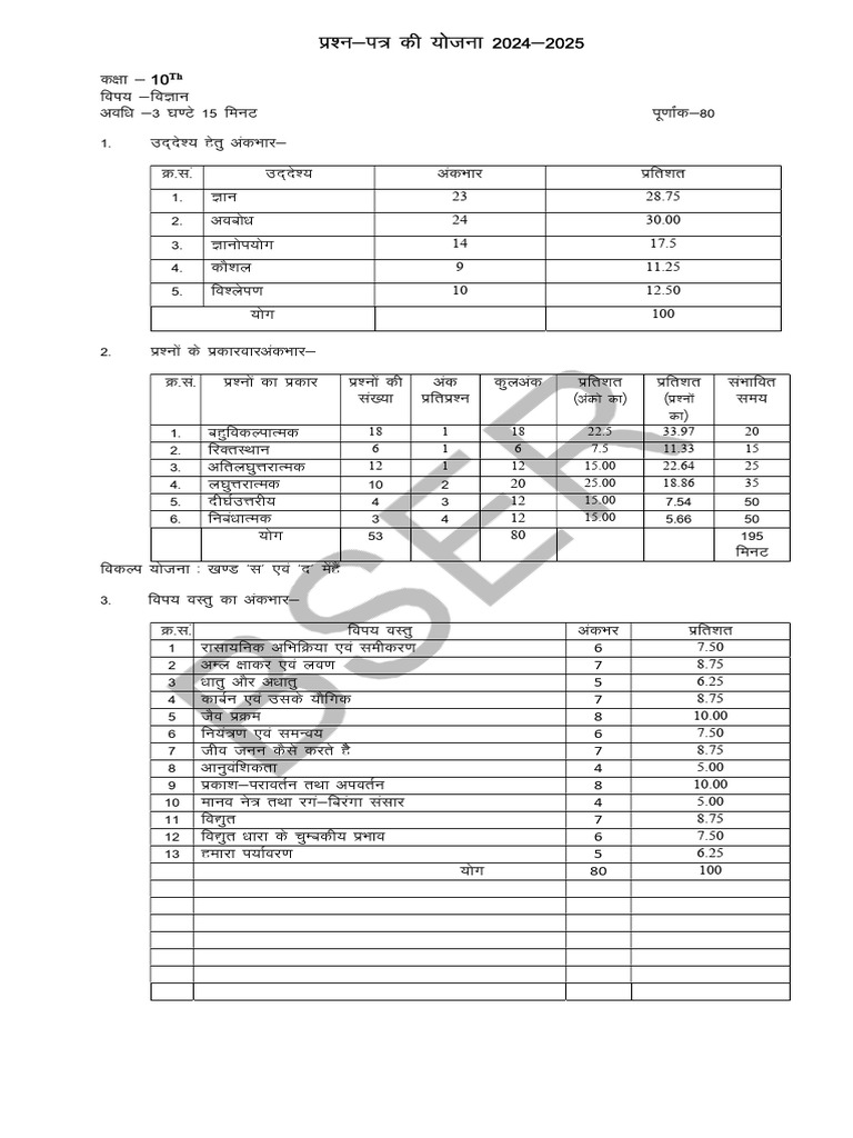 Class 10 Science Exam Blueprint | PDF | Chemical Substances | Chemistry
