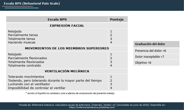 Escala BPS para Evaluación del Dolor | PDF