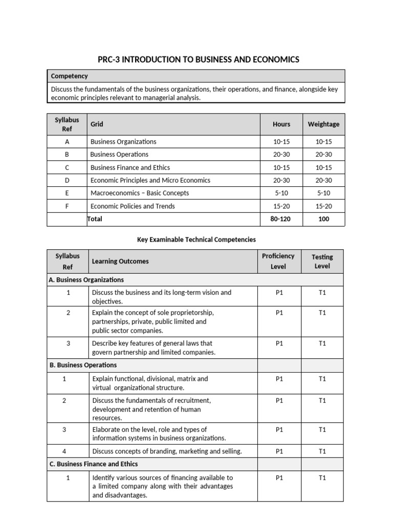 Business & Economics Essentials | PDF | Economics | Economic Equilibrium
