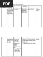 Download A Matrix of Philippine Educational System by Rizzah Magno SN82860045 doc pdf