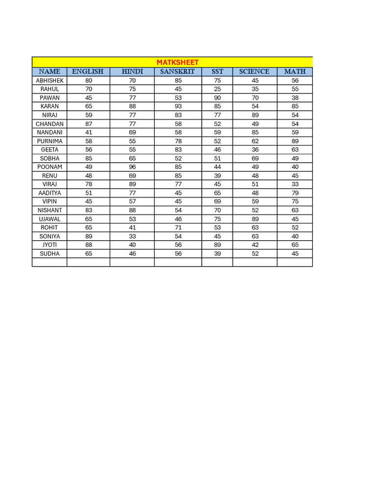 Student Grades and Rankings Summary | PDF