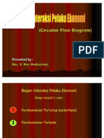 Diagram Interaksi Pelaku Ekonomi