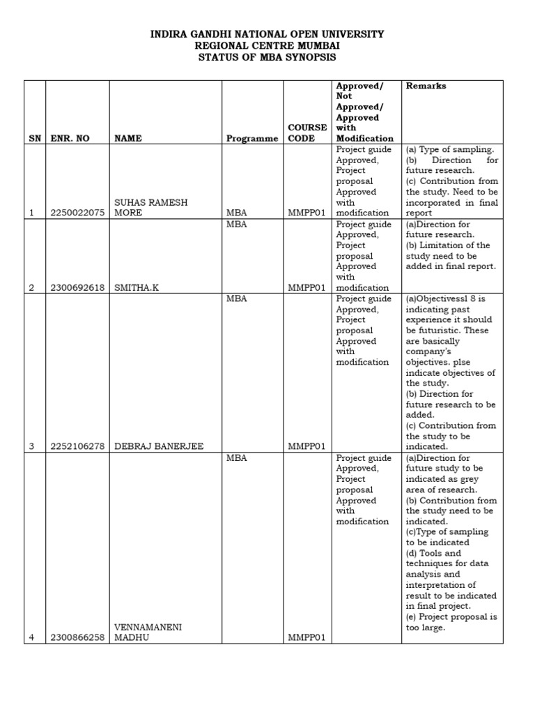 MBA LOT 01 (1) | PDF | Data | Evaluation Methods