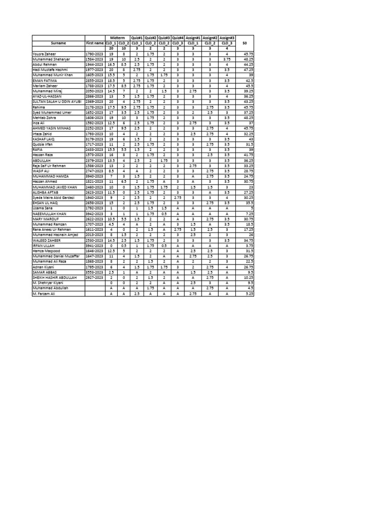 Student Assessment Scores Overview | PDF
