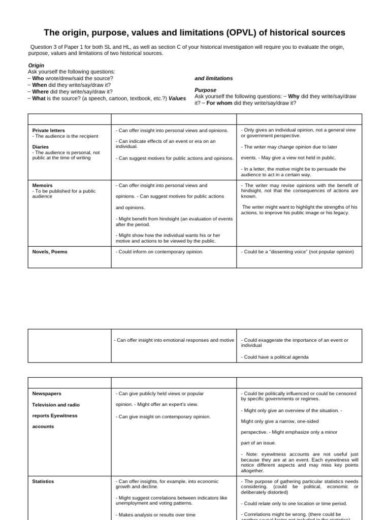 OPVL Analysis of Historical Sources | PDF | Censorship | Statistics