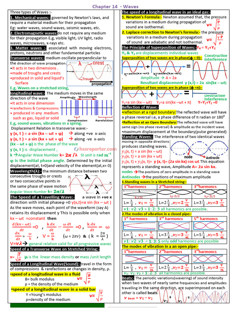Hssreporter - Com - 1 Physics Revision-Chapter 14 | PDF | Waves | Sound