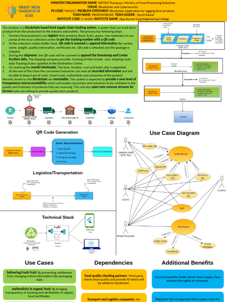Blockchain Food Supply Chain System | PDF | Qr Code | Supply Chain
