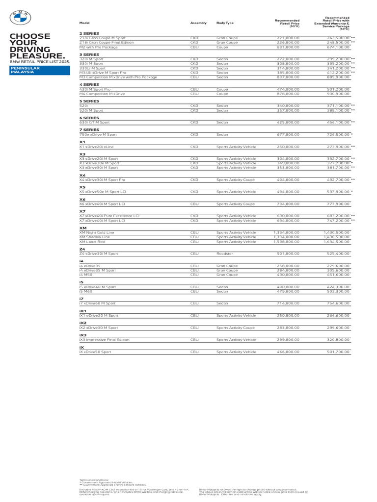 BUILD PRICE BMW visual data 4