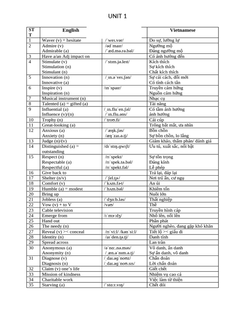 Unit 1 L P 12 | PDF