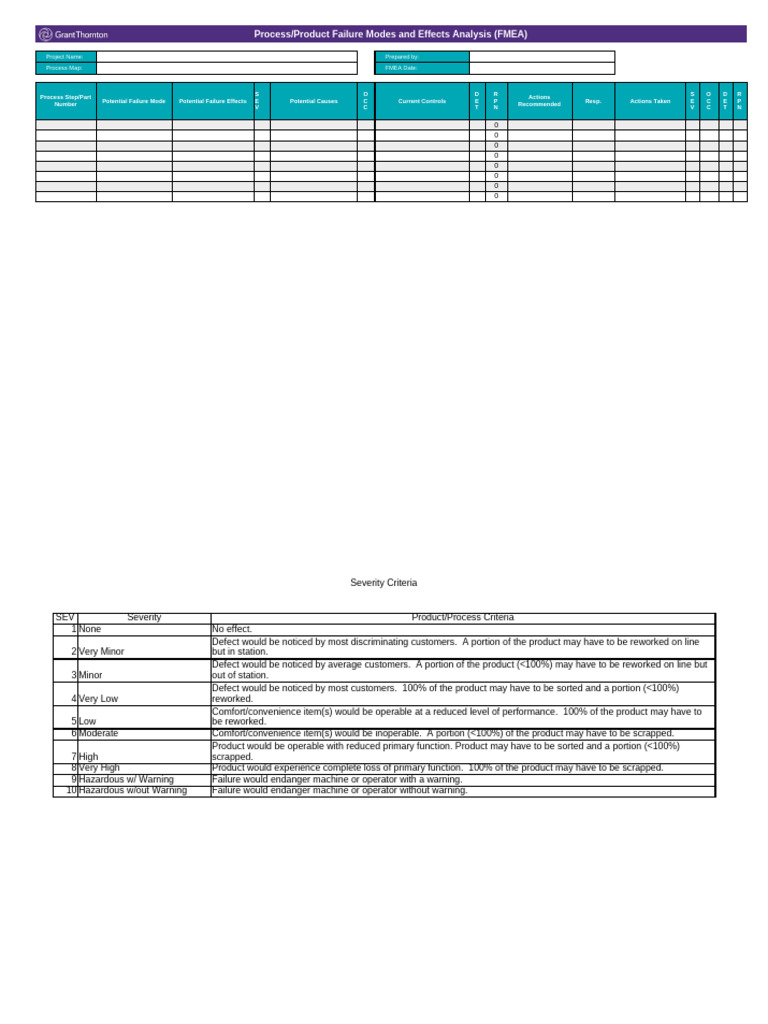 FMEA Process Analysis Guide | PDF | Systems Engineering | Reliability ...