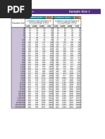 Krejcie Morgan Sample Size Table | PDF | Margin Of Error | Accuracy And ...