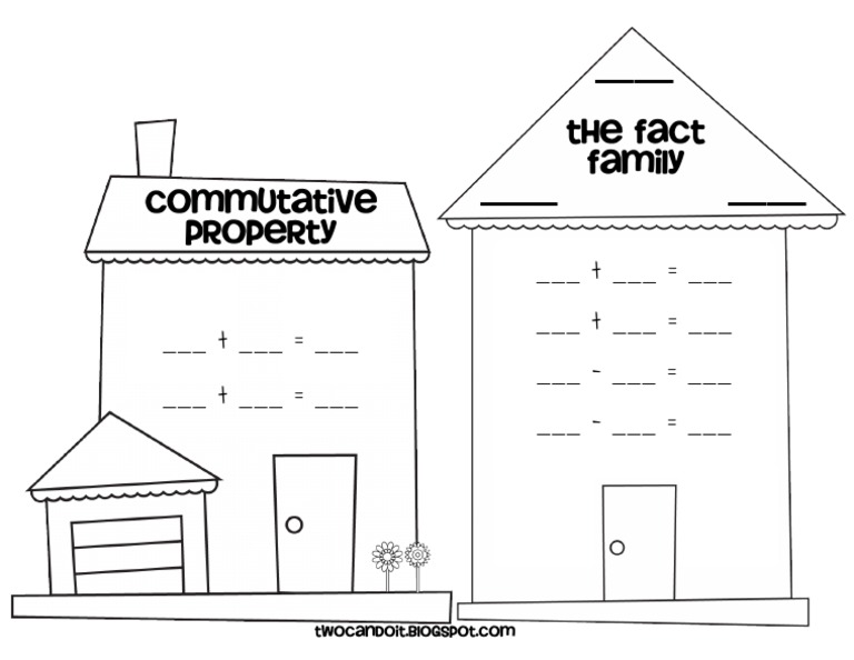 Commutative Property of Addition and Fact Families