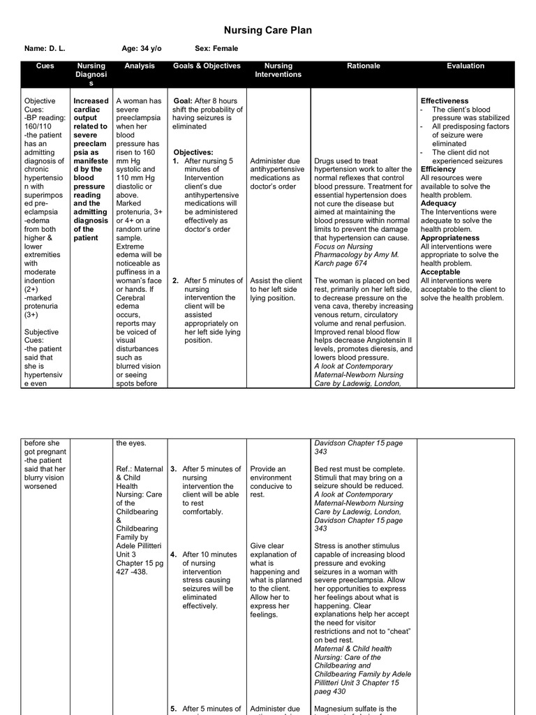 Nursing Care Plan 2 Hypertension Pain