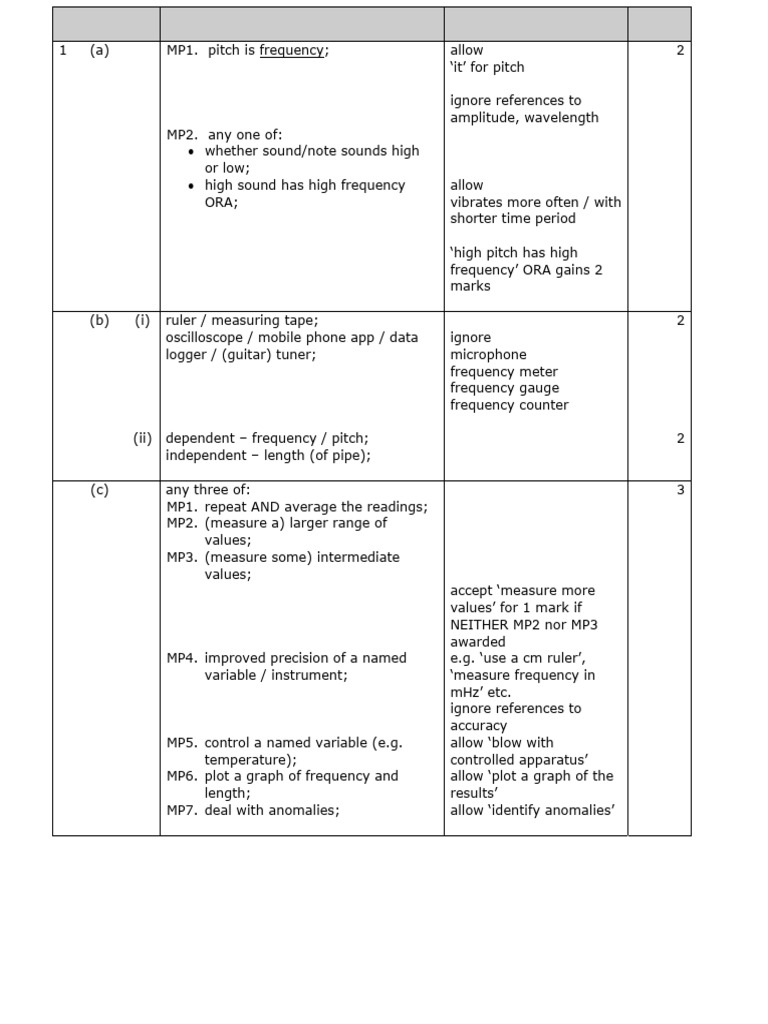 Physics Exam Marking Scheme Guide | PDF | Waves | Wavelength