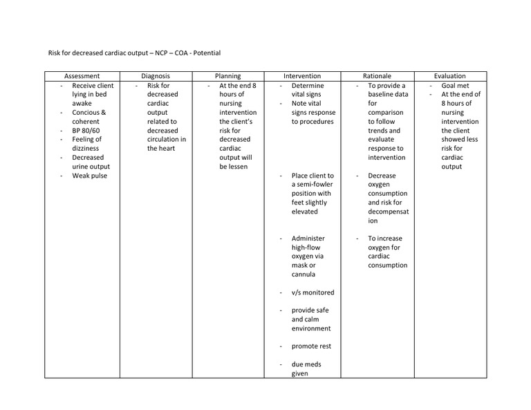 NCP Risk For Decreased Cardiac Output | PDF | Diseases And Disorders ...