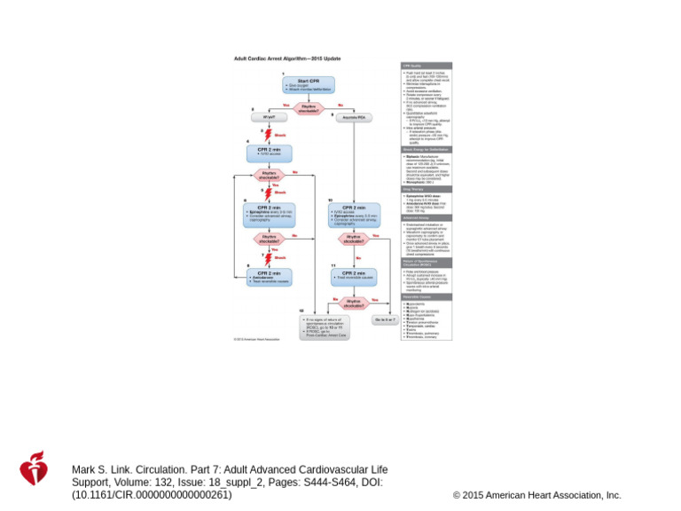 Advanced Cardiovascular Support | PDF