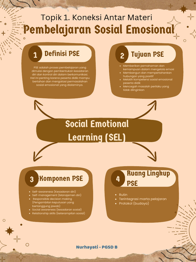 Pembelajaran Sosial Emosional untuk Siswa | PDF