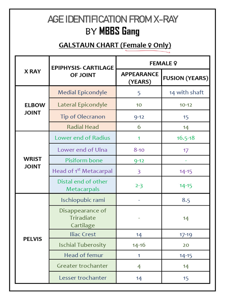 Age Estimation from Female X-Rays | PDF | Pelvis | Elbow