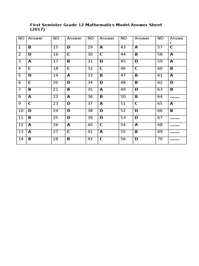 Grade 12 Math Model Answer Sheet 2017 | PDF
