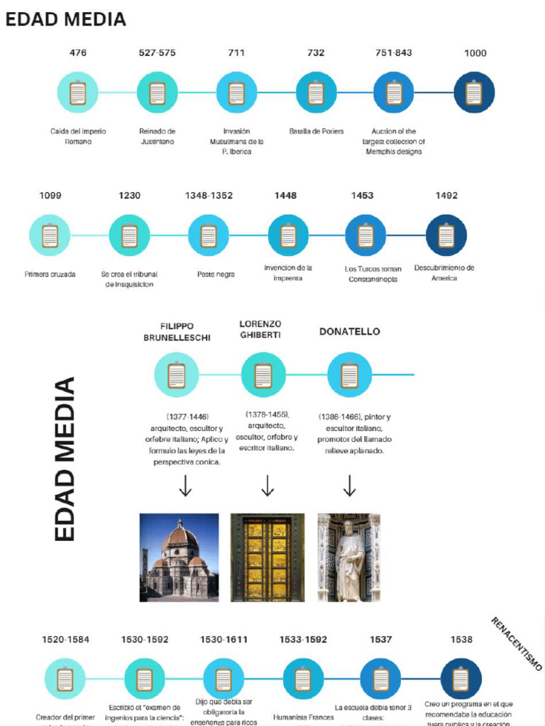 Esquema Mas Linea Temporal Historia | PDF