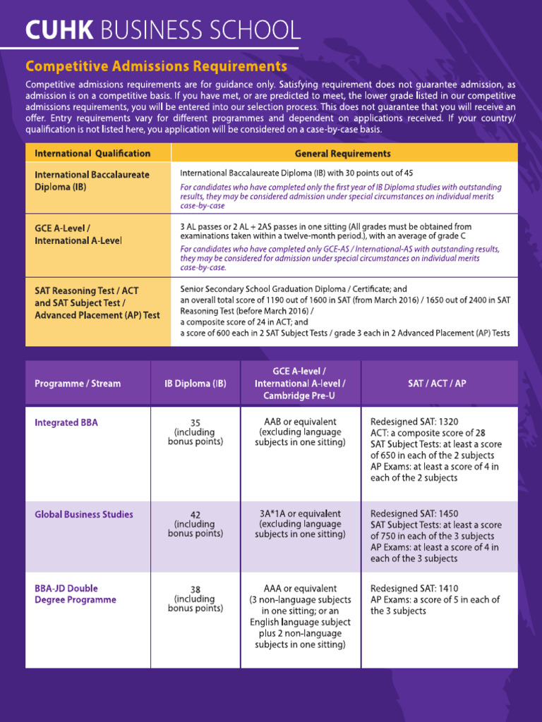 2021competitive Admissions Requirements | PDF