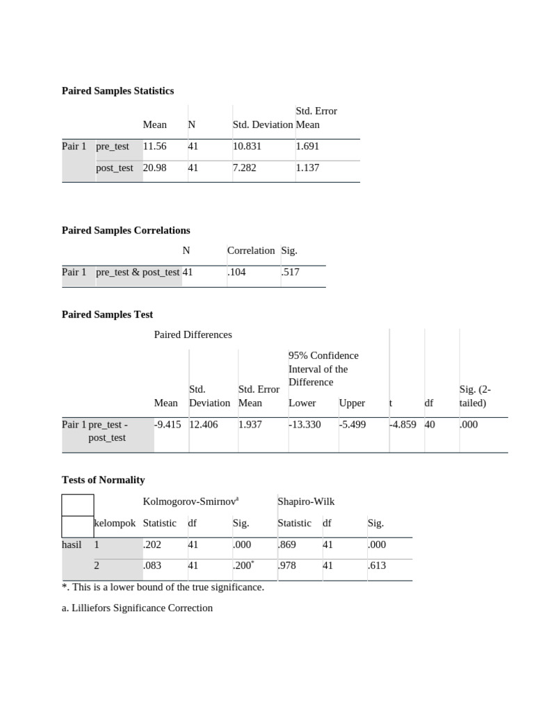 Paired Samples T-Test Analysis | PDF