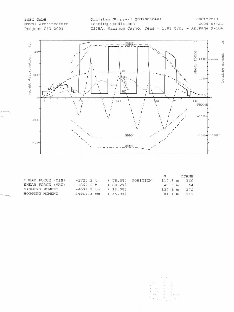 Intact Stability 06 | PDF