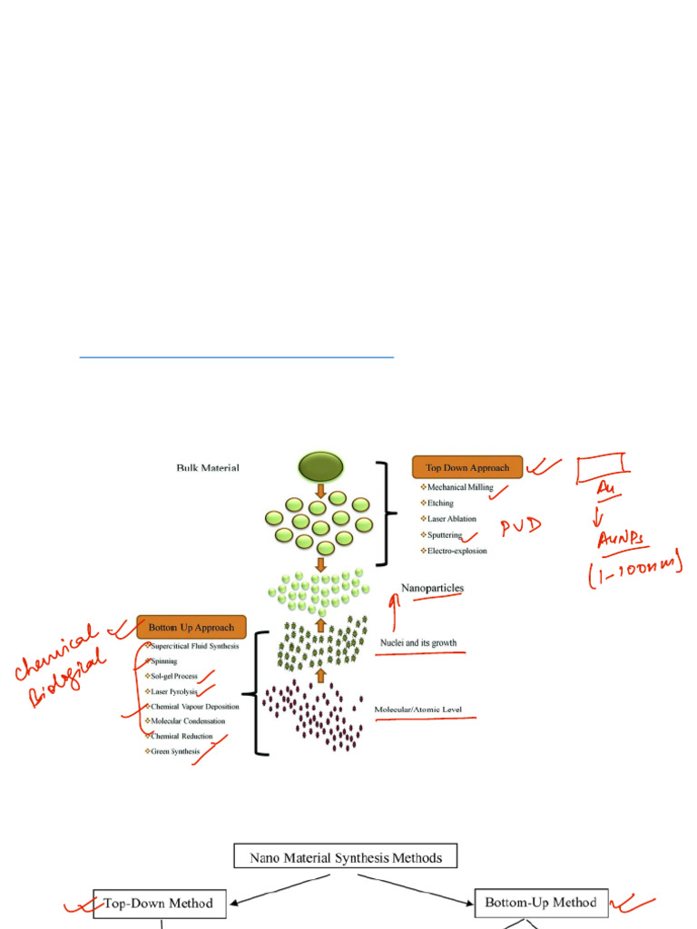 Ball Milling for Nanomaterials Synthesis | PDF