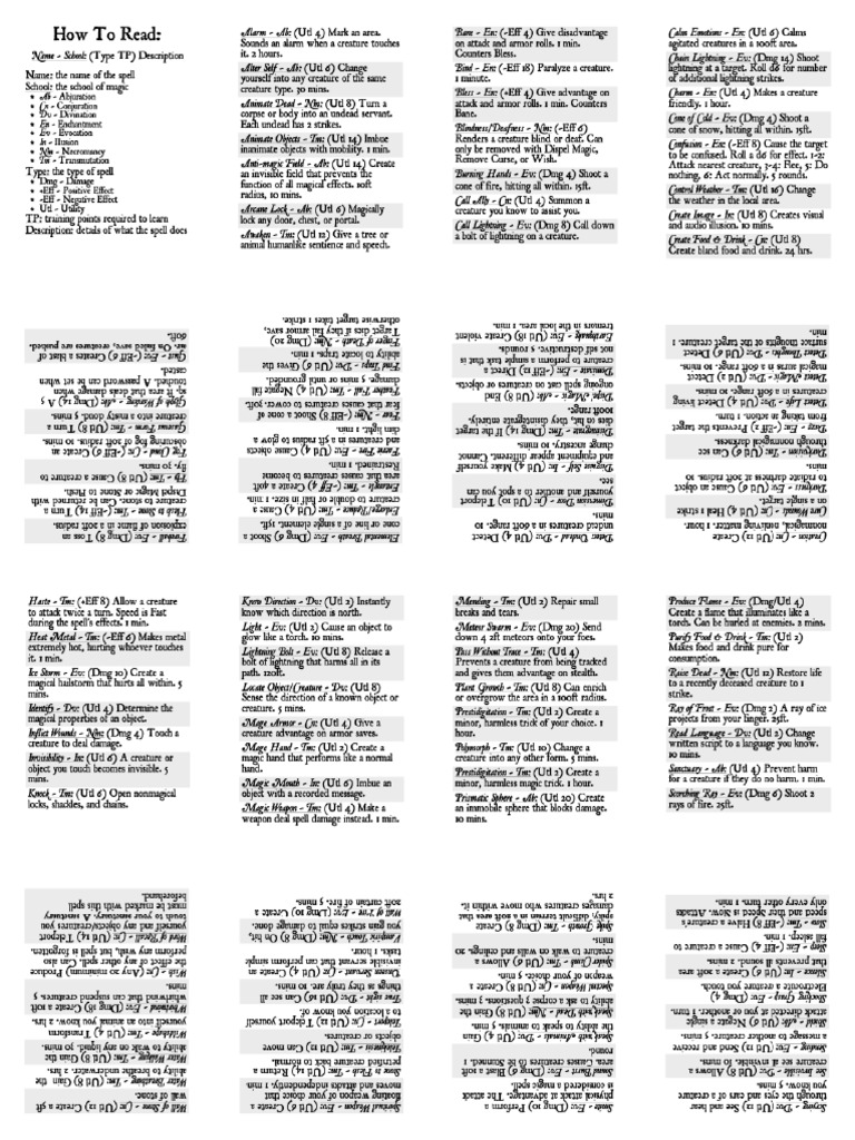 SFRPG Magic Printable | PDF