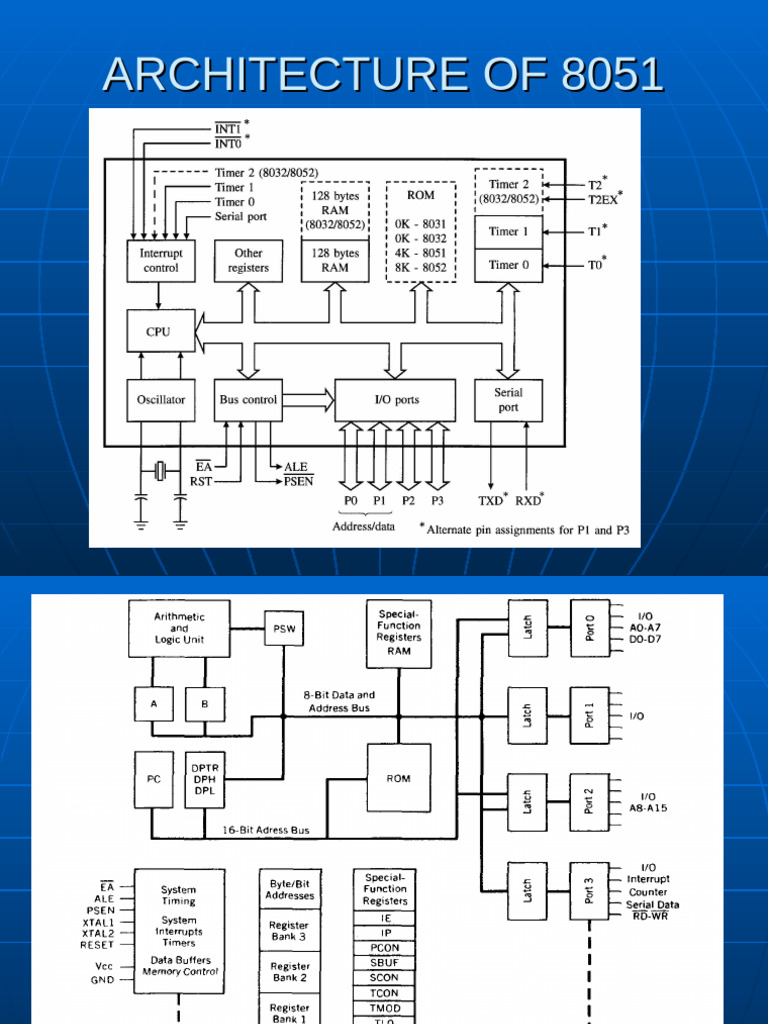 Architecture of 8051 | PDF