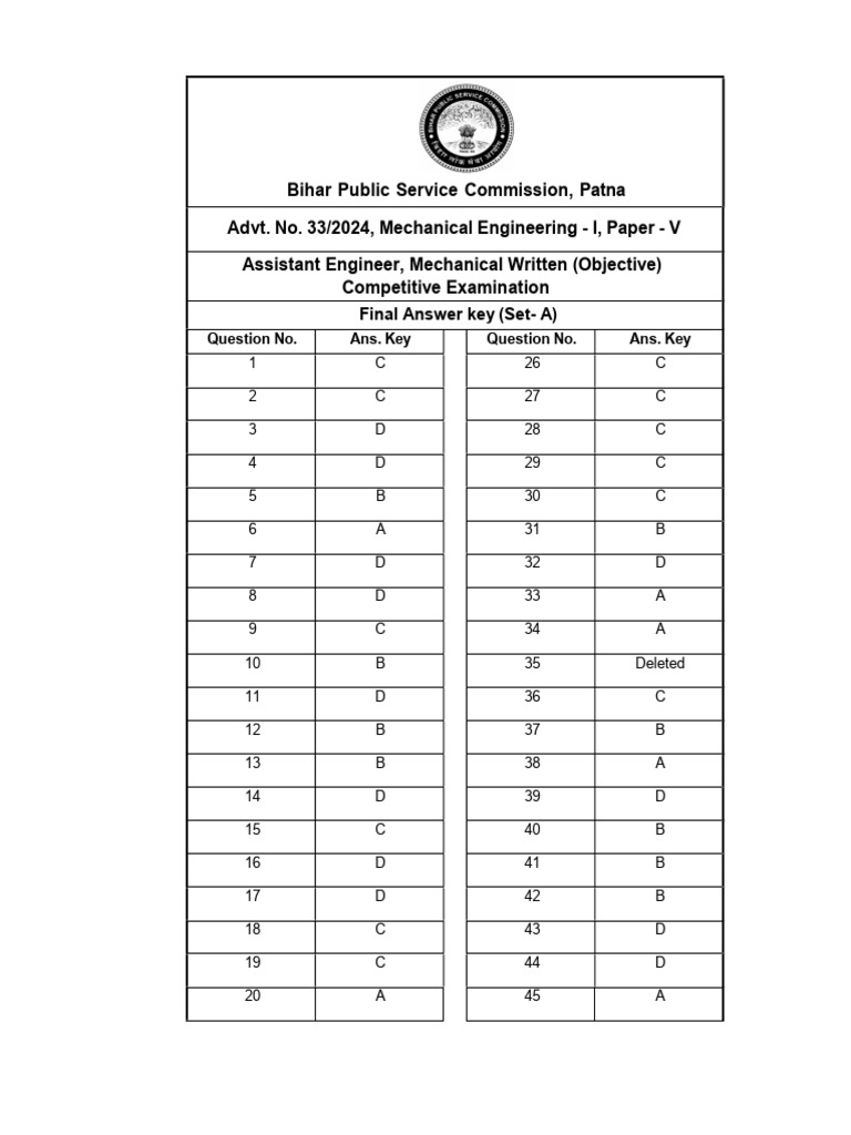 BPSC Assistant Engineer Mechanical Answer Key | PDF | Temperature ...