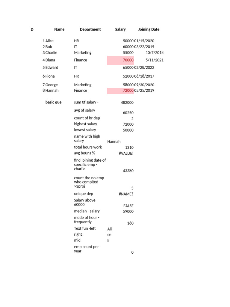 Employee Salary and Data Analysis | PDF